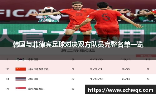 韩国与菲律宾足球对决双方队员完整名单一览